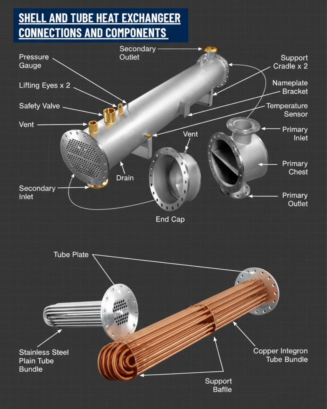 Mechanical - Shell and Tube Heat Exchanger: Connections and Key ...