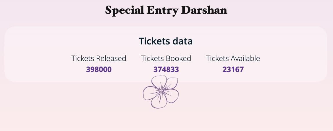 Tirumala September 2026 ₹300 Special Entry Darshan Tickets live
