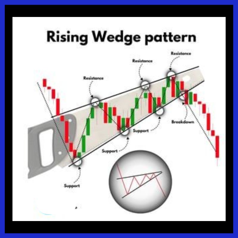 Traders - 📈 What is a Rising Wedge Pattern? A Rising Wedge is a bearish ...