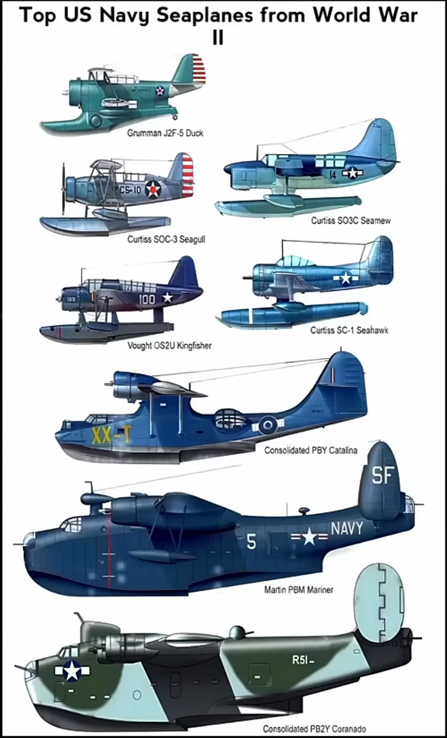 Legendary Naval Aircraft of WWII – USA Navy Planes.