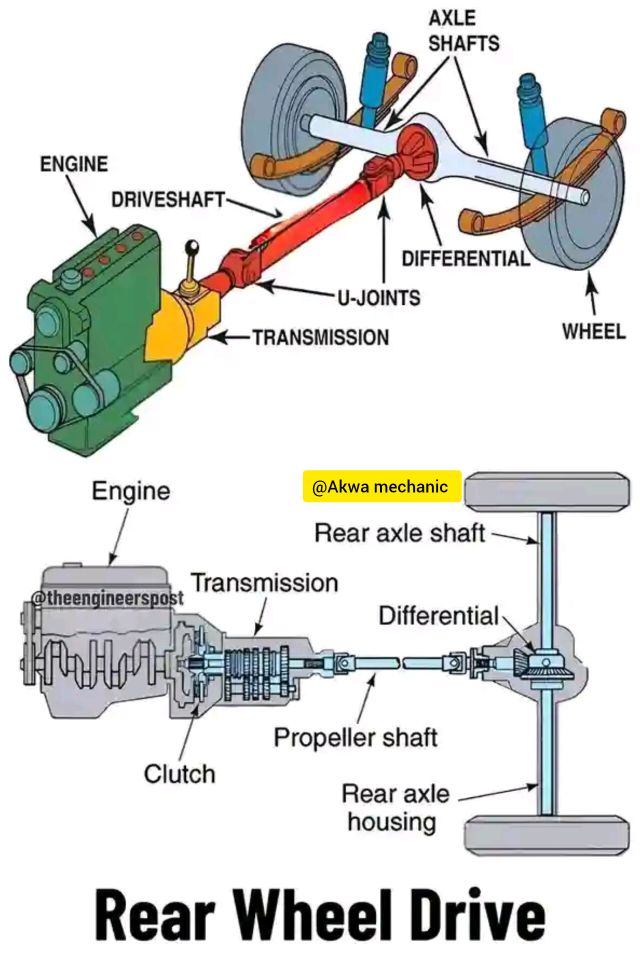 MOTOR MECHANIC ENGINEER DISCUSSION (MMED) | 📌 Rear Wheel Drive (RWD) is ...