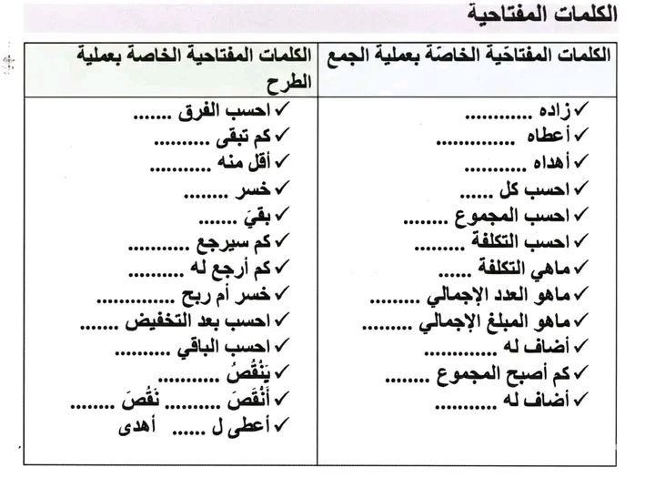 معلمتي آمنة - ‎معلمتي آمنة‎ added a new photo.