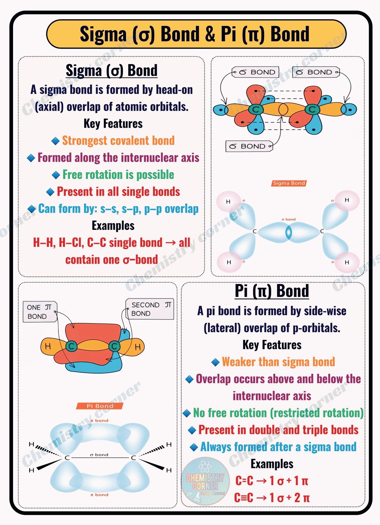 Chemistry - Sigma vs Pi Bond – One Look Revision Sigma bonds allow free ...
