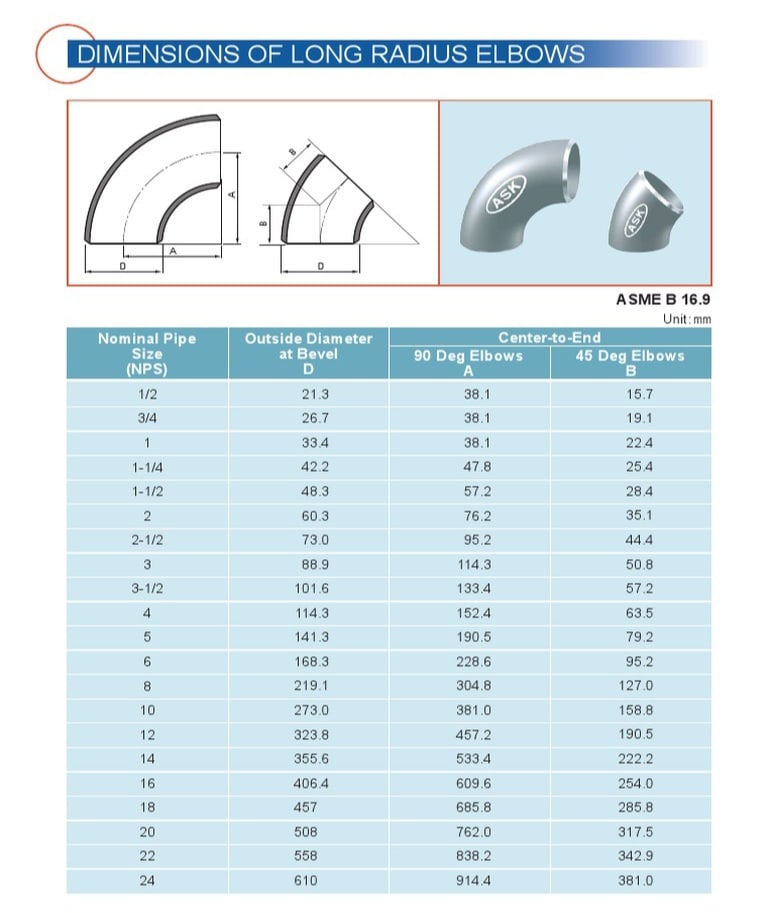 Mechanical - Long Radius Elbow Dimensions and Sizing Chart! # ...