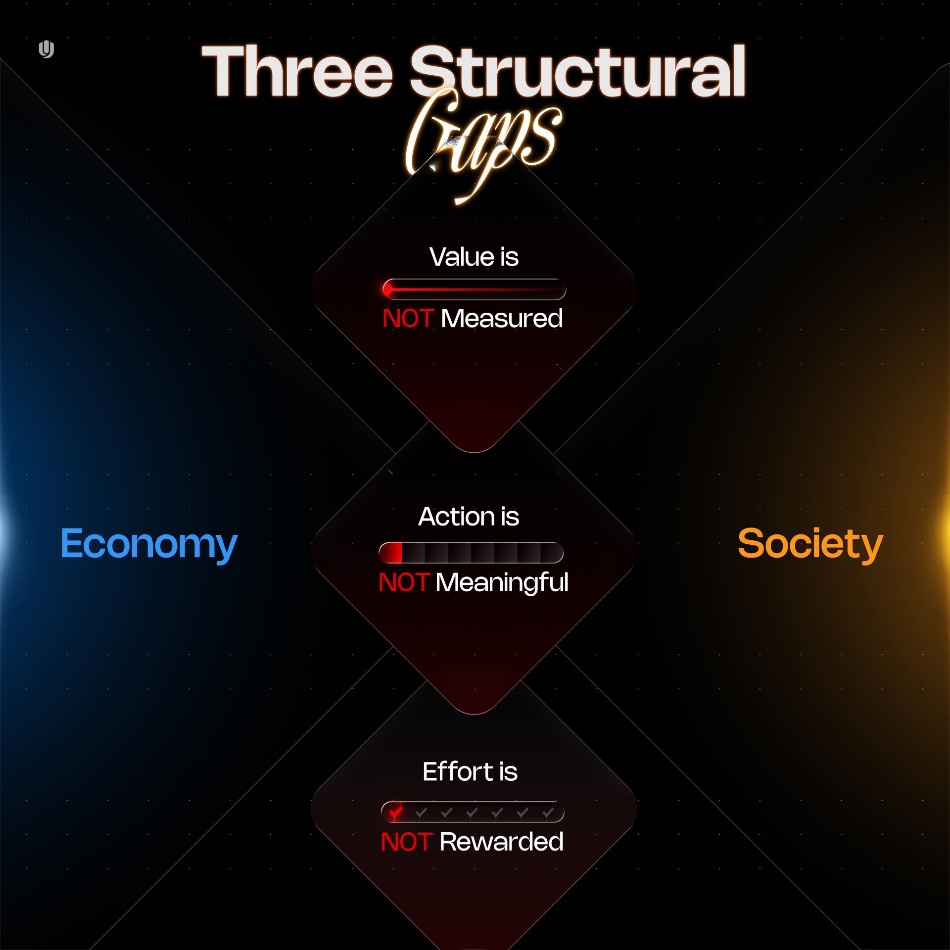 Unich - ⚙️ Economic autonomy and the freedom to expand relationships ...