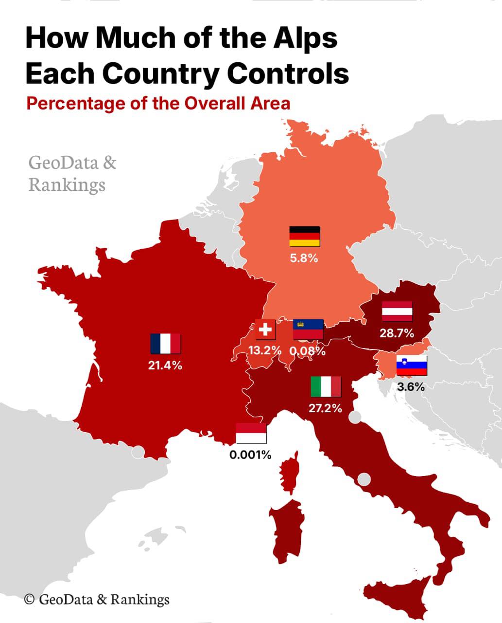 🏔️ How Much of The Alpa Each Country... - GeoData & Rankings | Facebook
