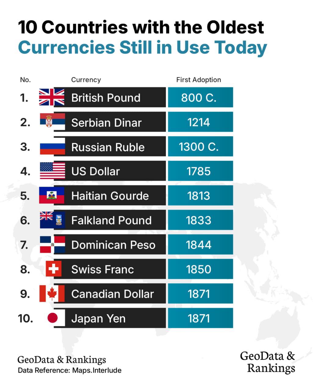 GeoData - World’s Oldest Currencies Still in Use Today 🌏 Some of the ...