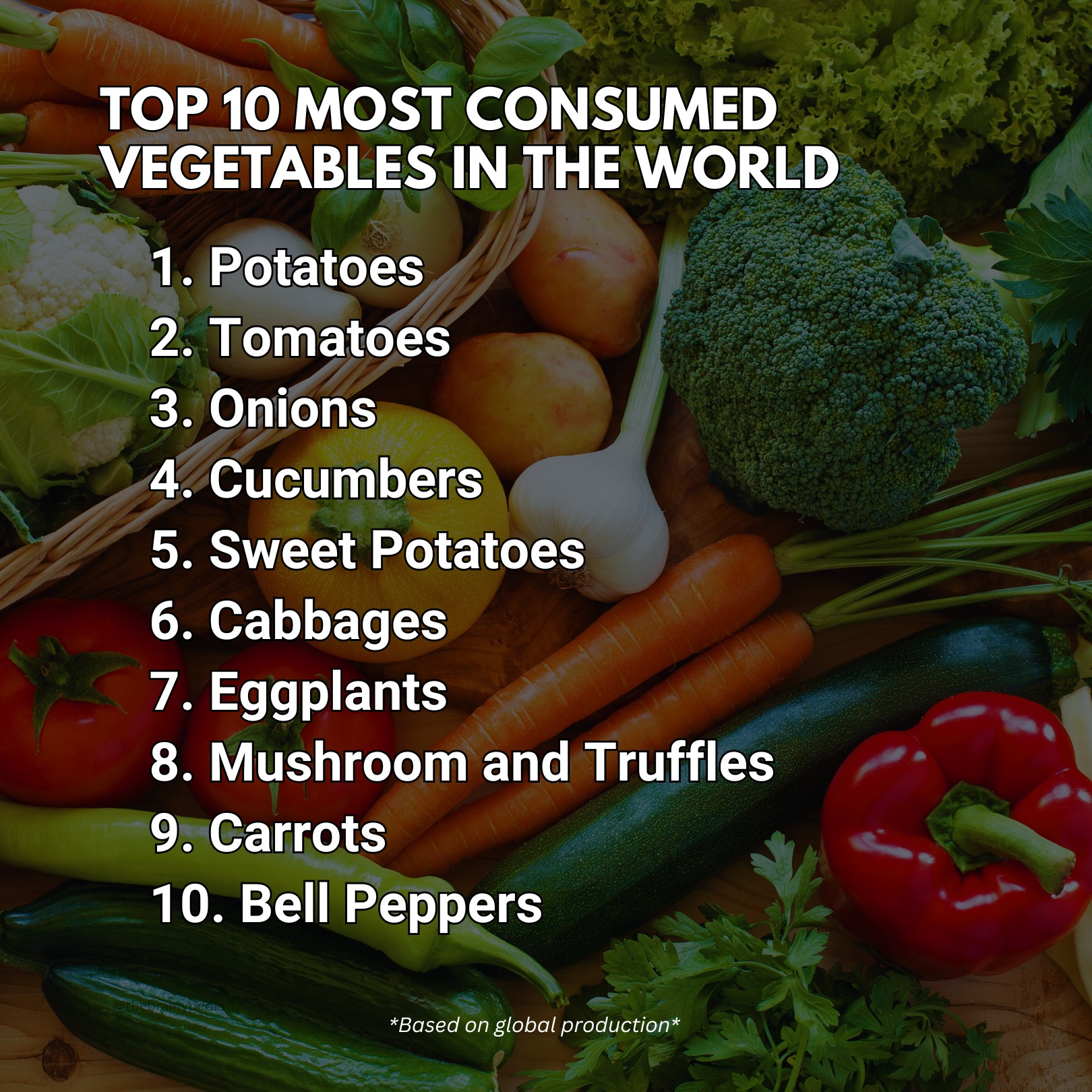 Brainy - Top 10 Most Consumed Vegetables in the World. Which vegetable ...