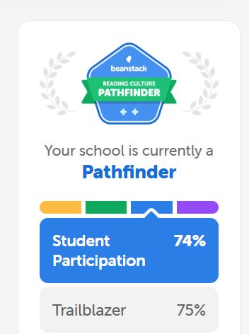 Cross - 📚 We’re SO close! Just 1% away from reaching 75% student ...
