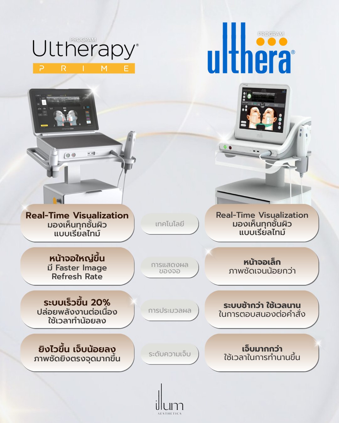 ILLUM - โปรแกรม Ultherapy Prime vs Ulthera เทียบกันชัดๆ ตัวไหนใช่กว่า ...