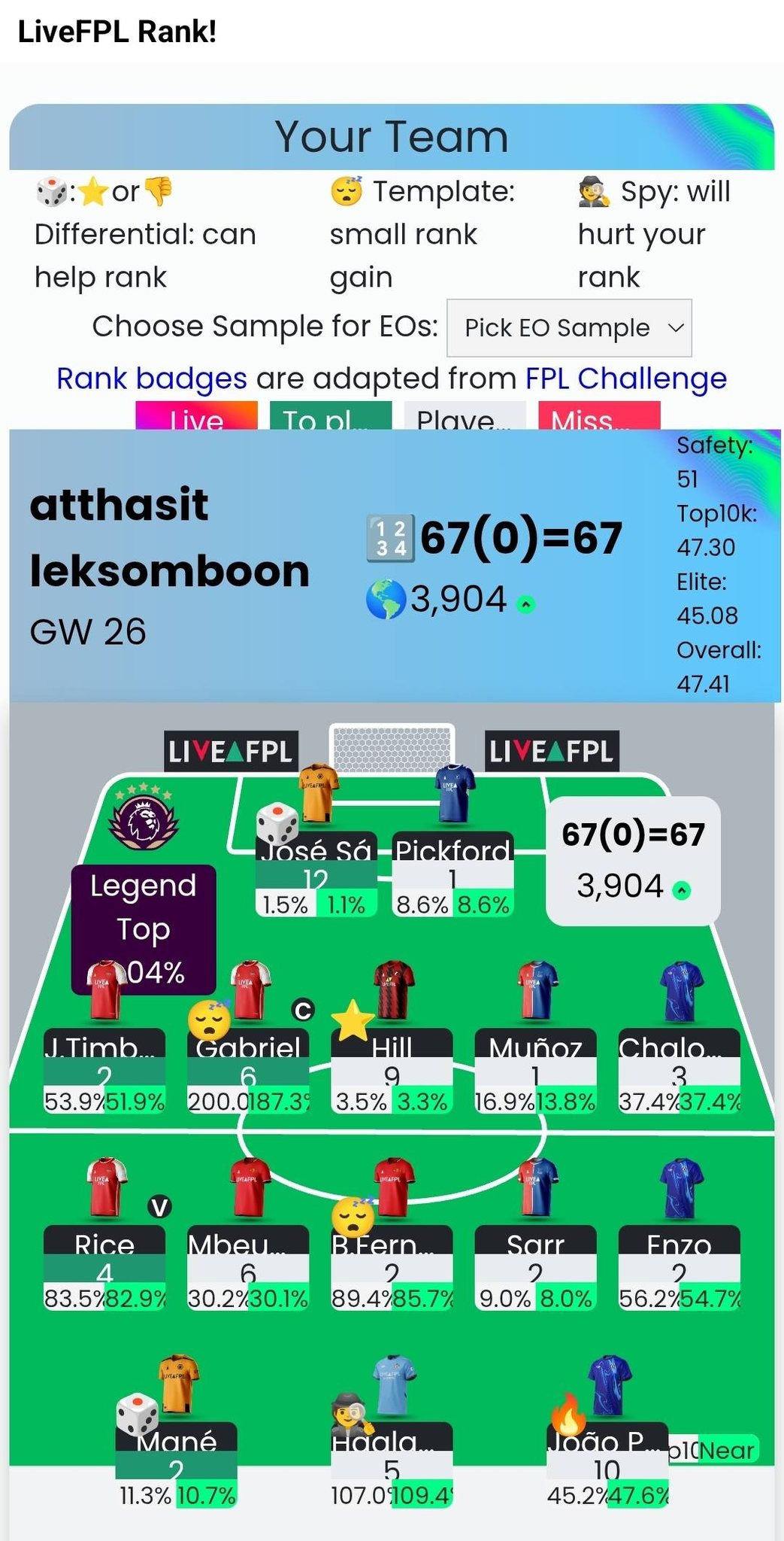 FPL Instinct - FPL Instinct added a new photo.