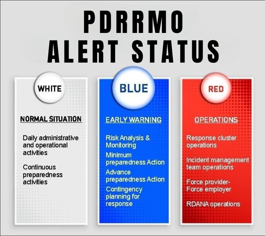 PDRRMOIloilo - PDRRMO Iloilo implementing early warning and ...