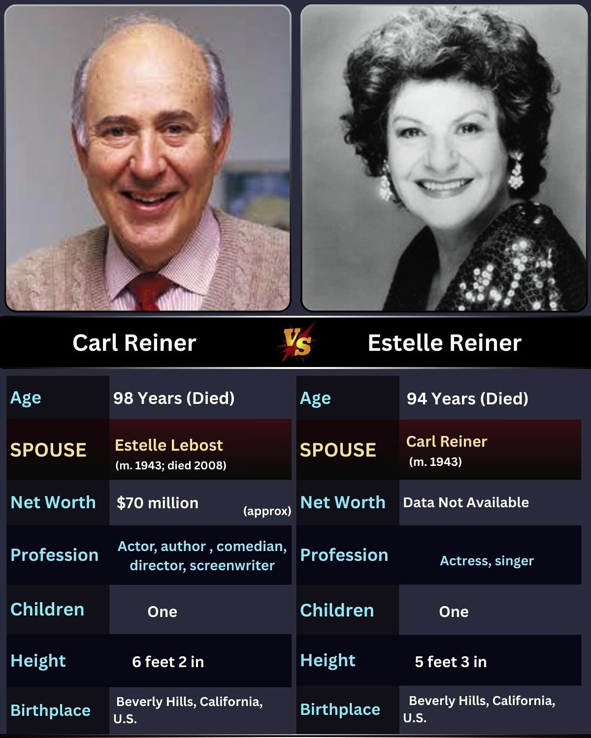 LeeEkstrom - 📍 Carl Reiner – American actor, writer, and director ...