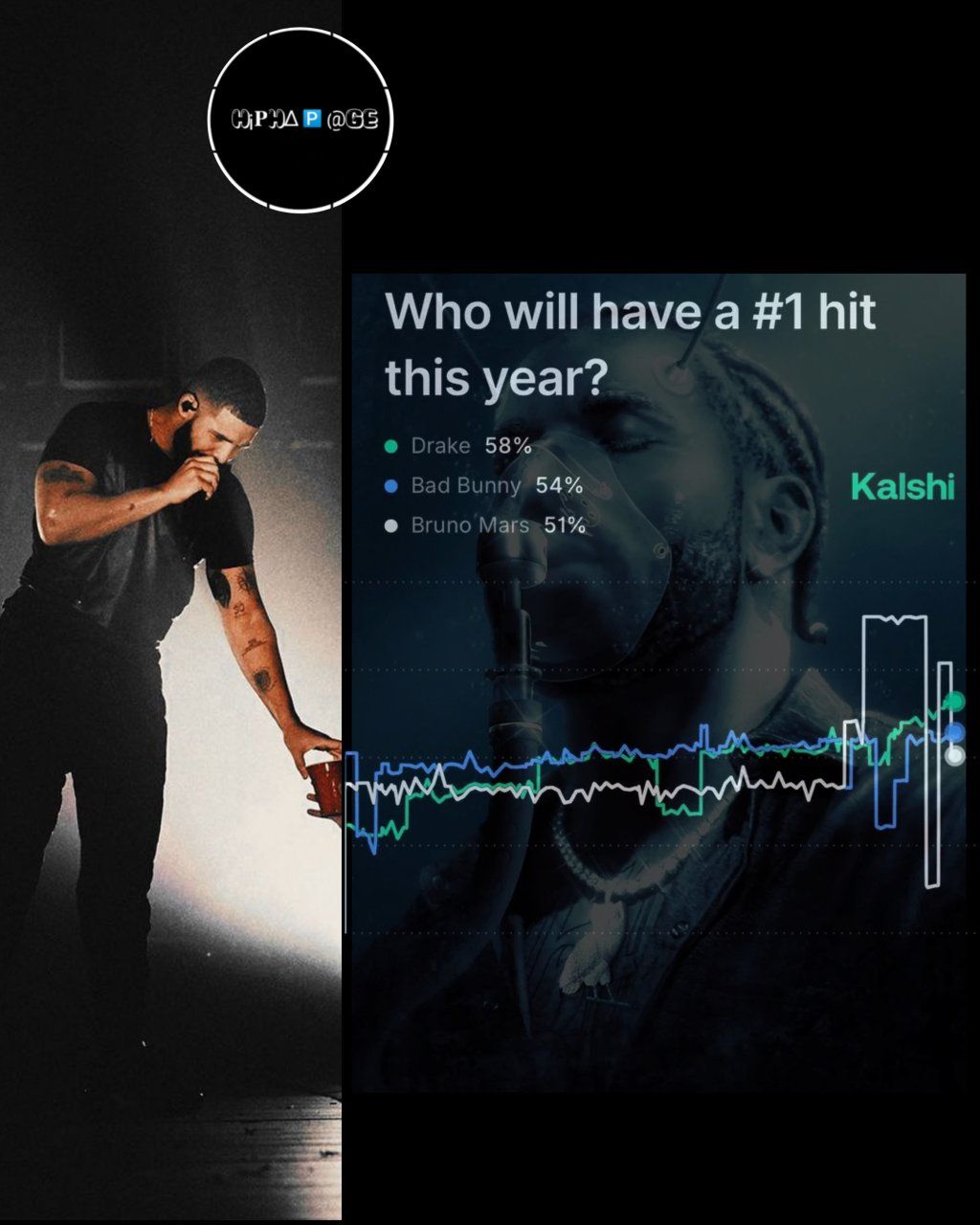 HIP HOP PAGE - 🚨 #DRAKE MIGHT BE #COMING_FOR_BLOOD_IN_2026... | Facebook