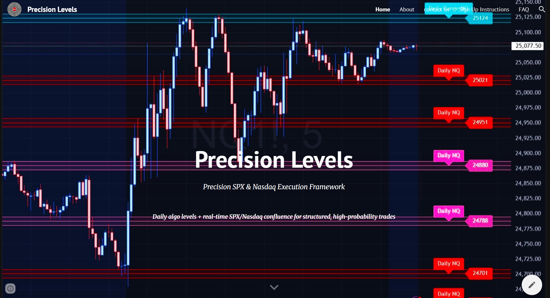 Precision Levels | Rochester NY