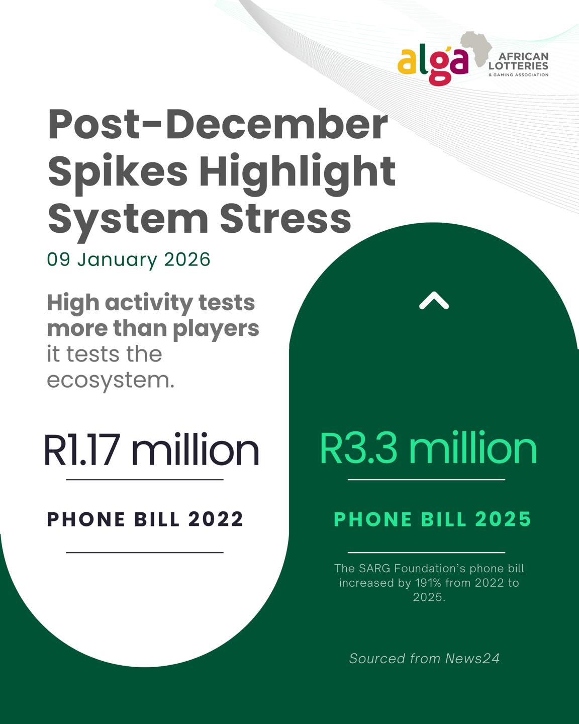 African - 📌 What lessons from the December peak period should shape ...