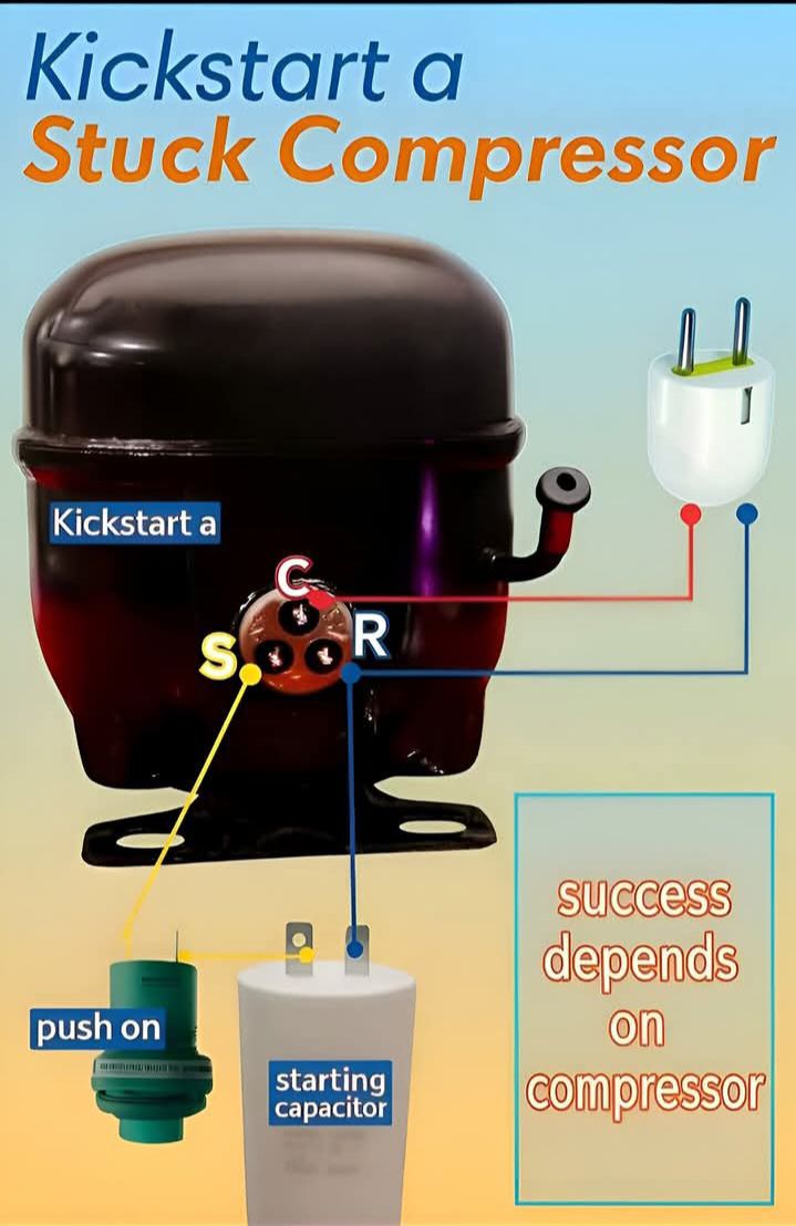 Aprendiendo a reparar neveras refrigeradores convencionales e inverter ...