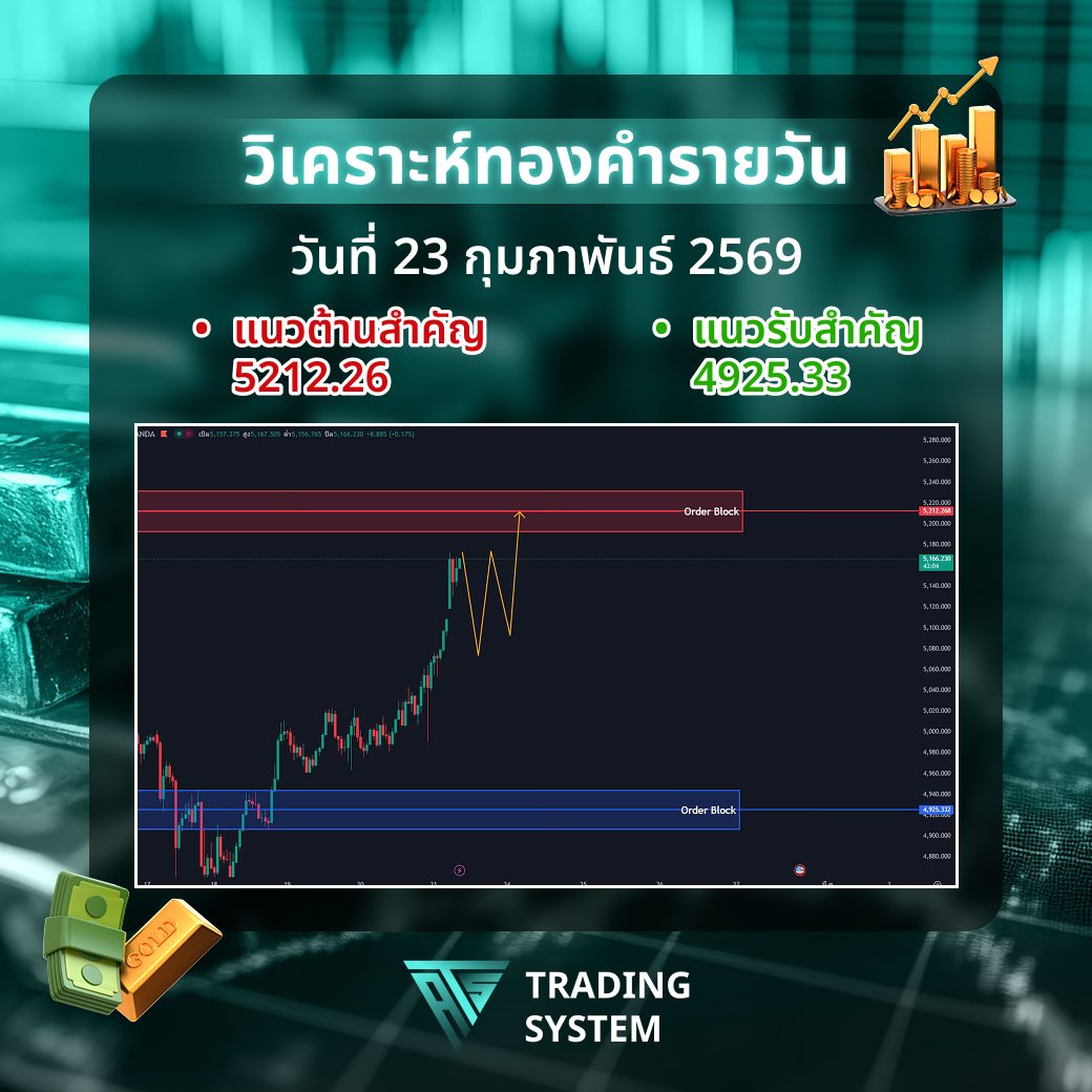ATS Trading System TH