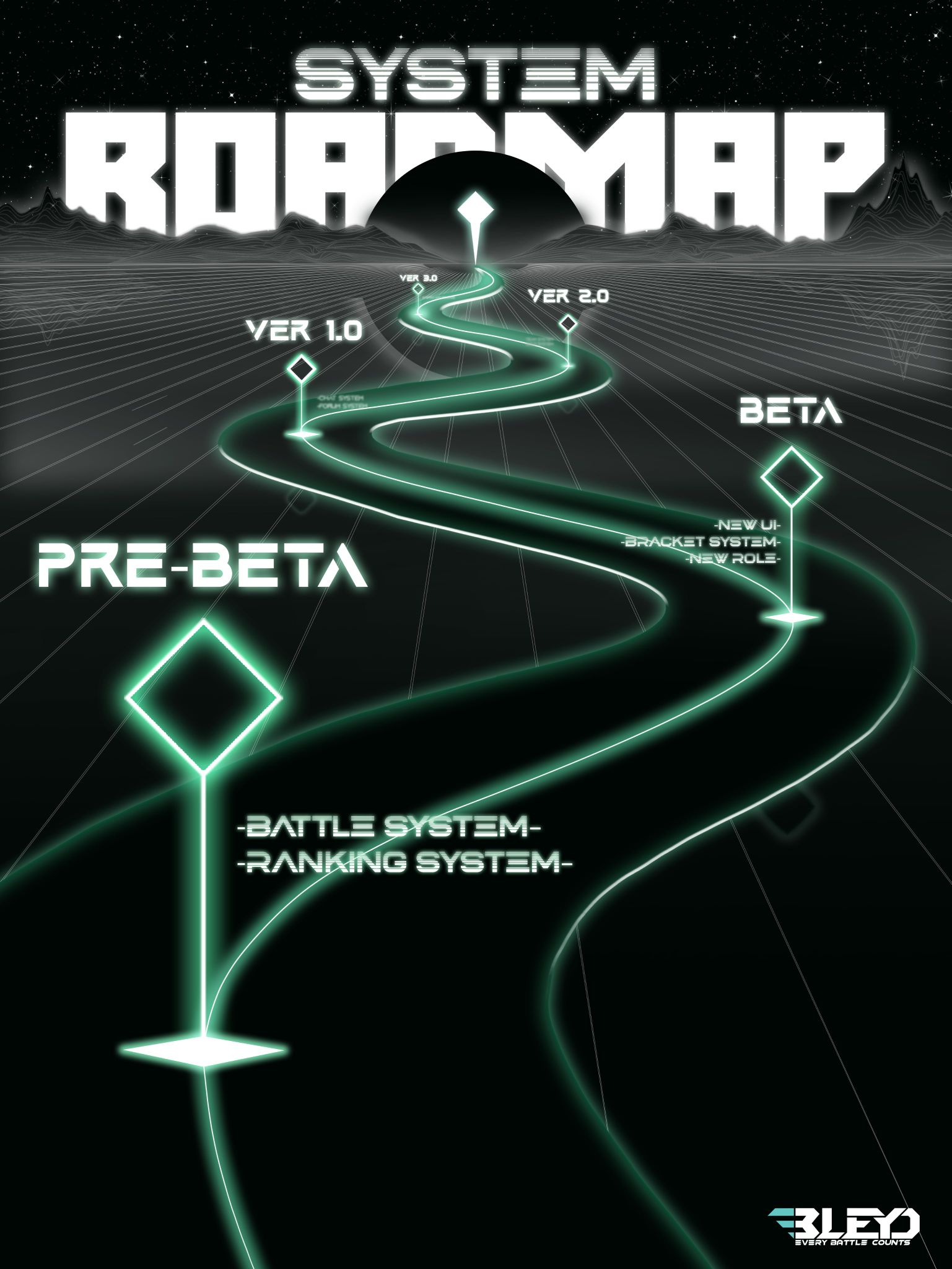 BLEYD - Every system starts with a path. ⚡ Pre-Beta is... | Facebook
