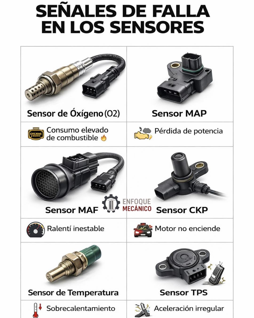 Enfoque - 🚗⚠️ Señales de falla en los sensores Los sensores envían ...
