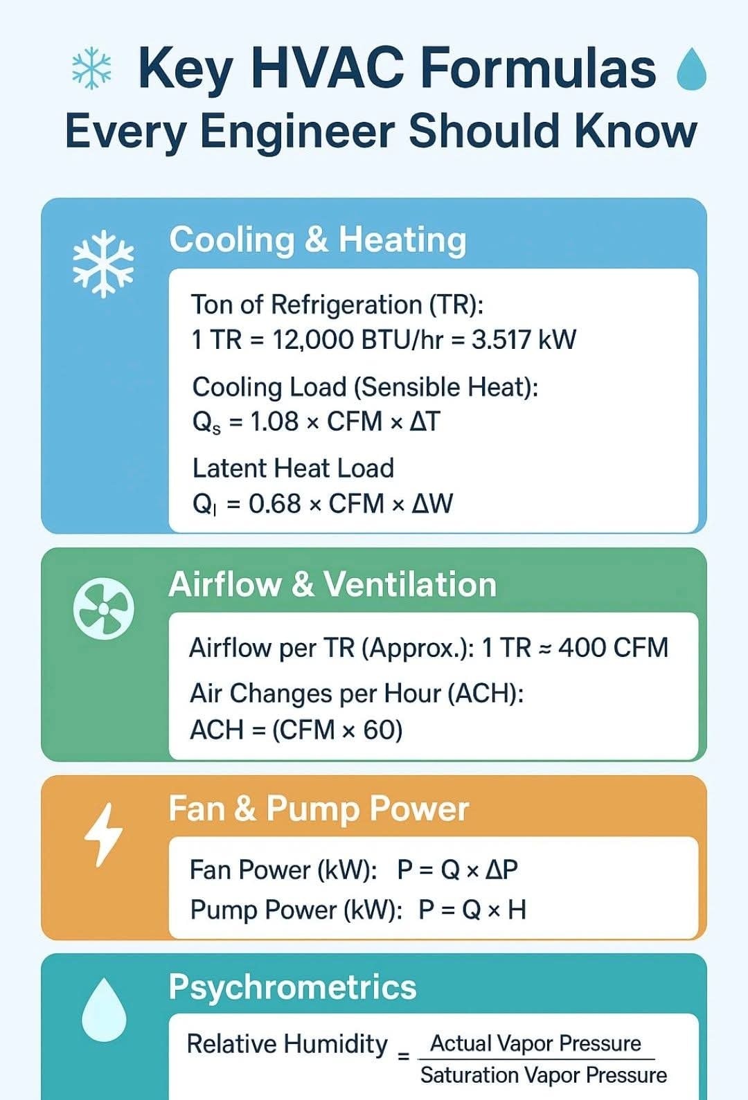 Engineering Solutions | Facebook