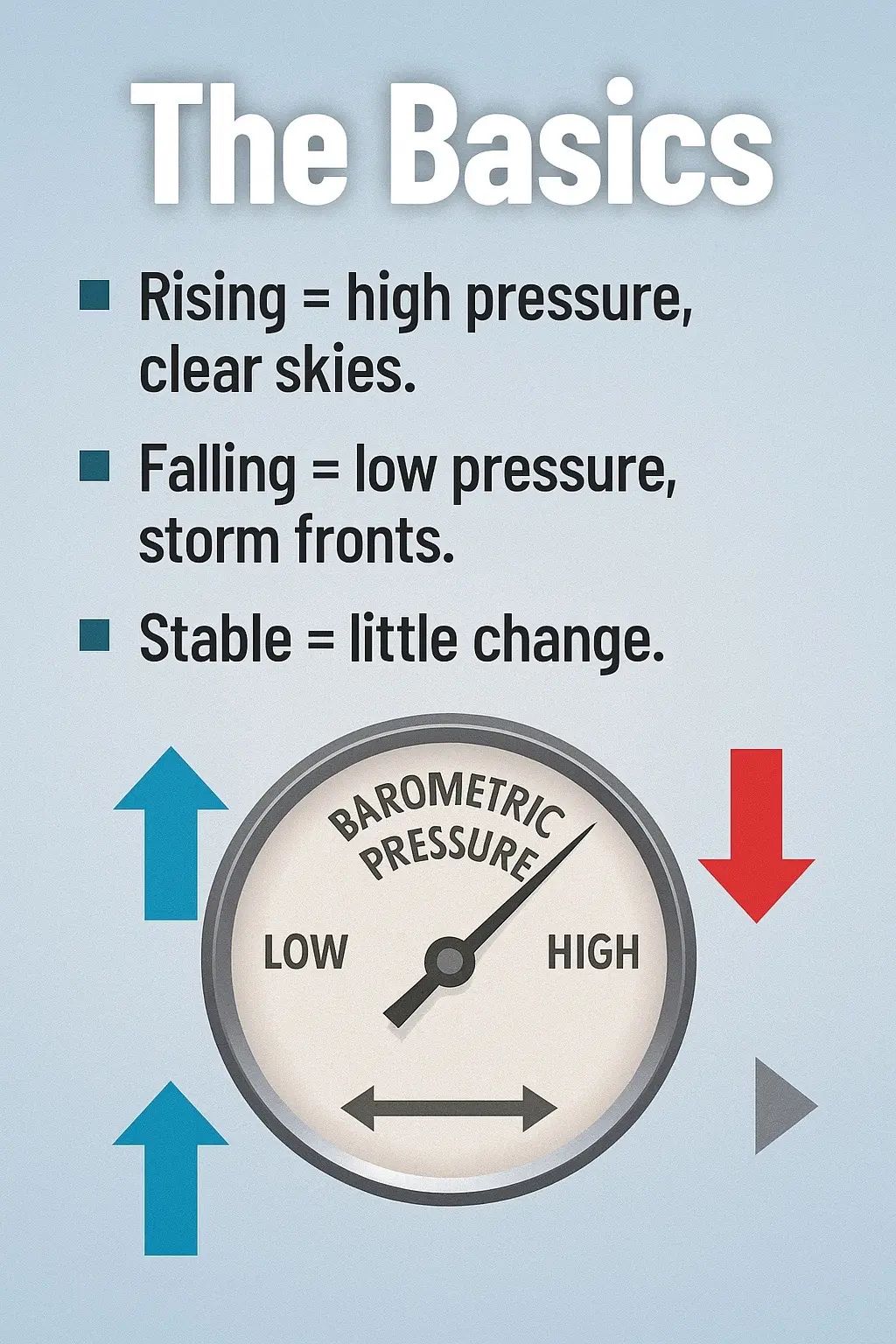 Mancing - How Weather Pressure Affects Bass | Facebook