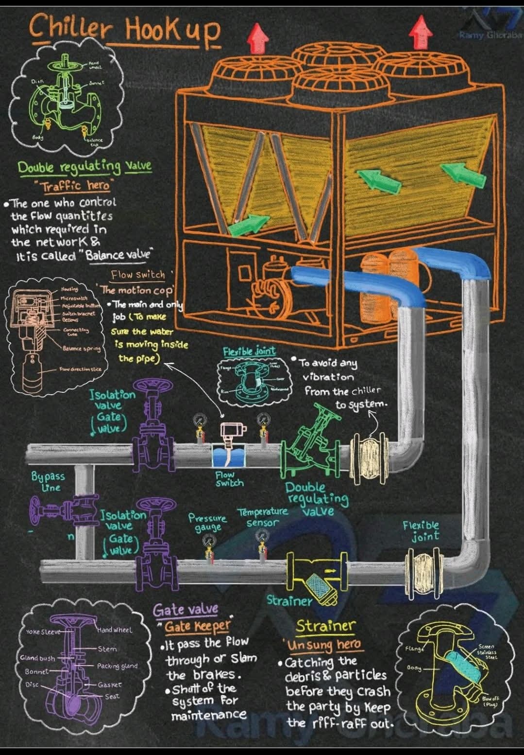 Air cooled chiller hook up ⚙️ ... - Engineering Solutions | Facebook