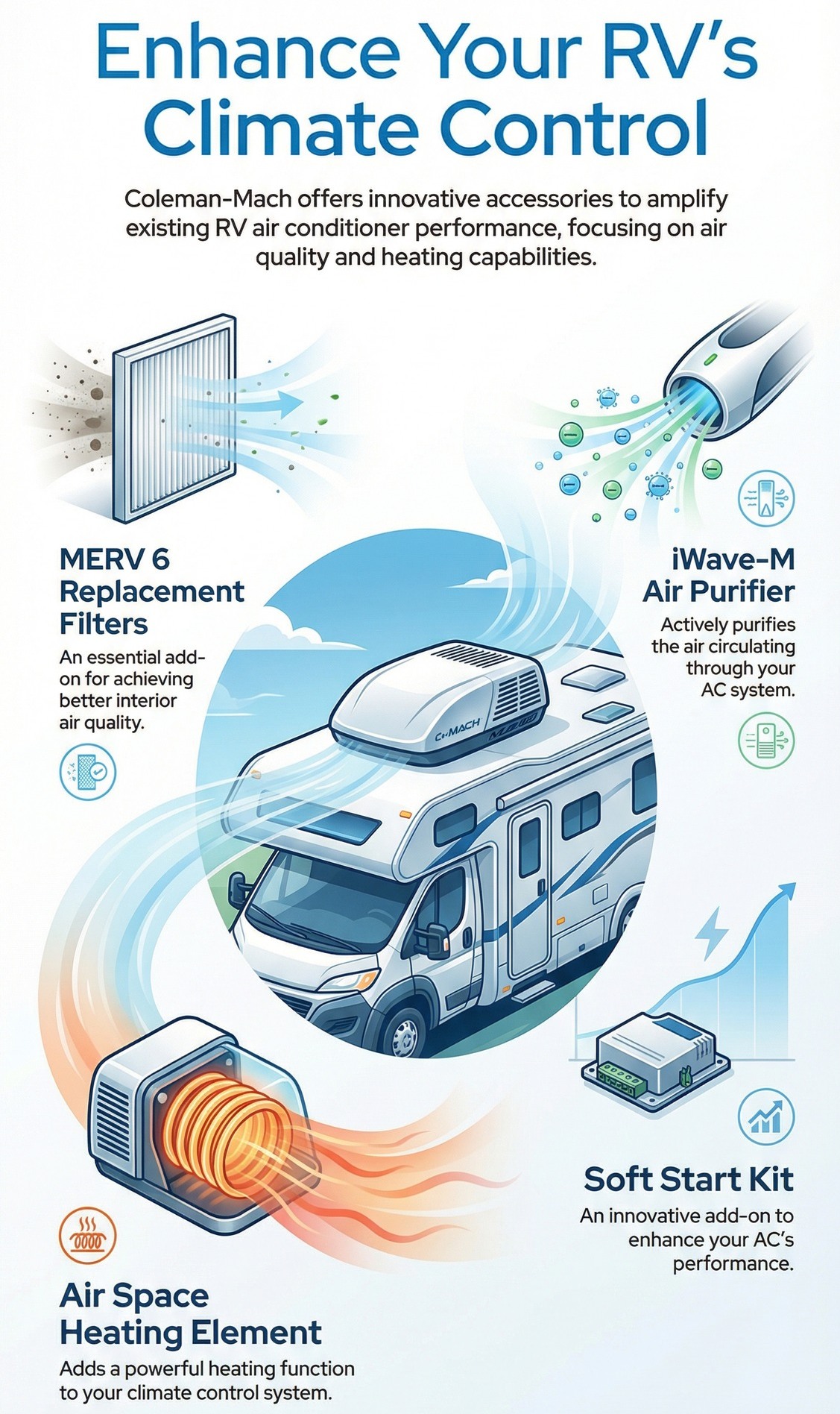 Keller Marine & RV | Port Trevorton PA