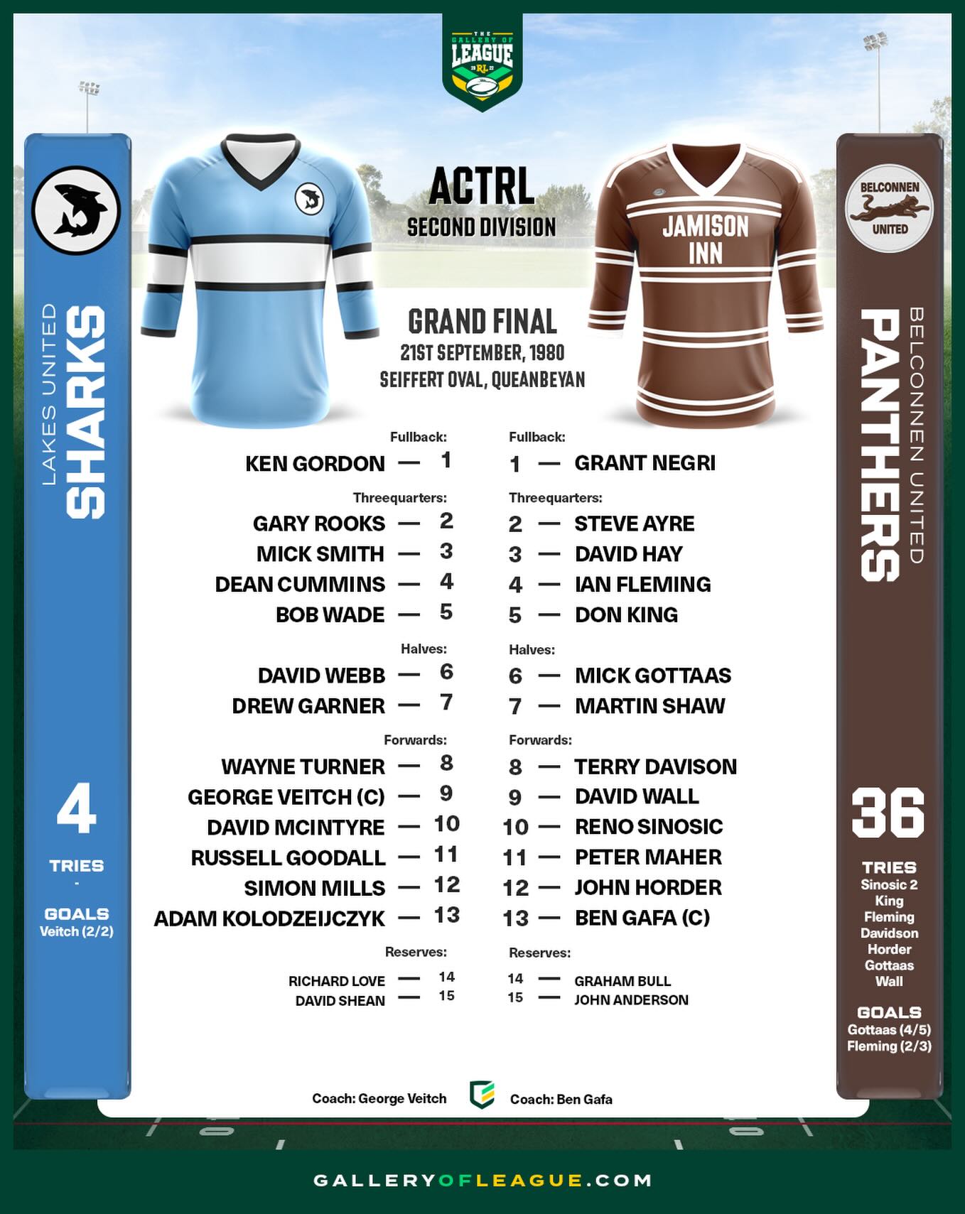 Country Rugby League Comprehensive | Facebook