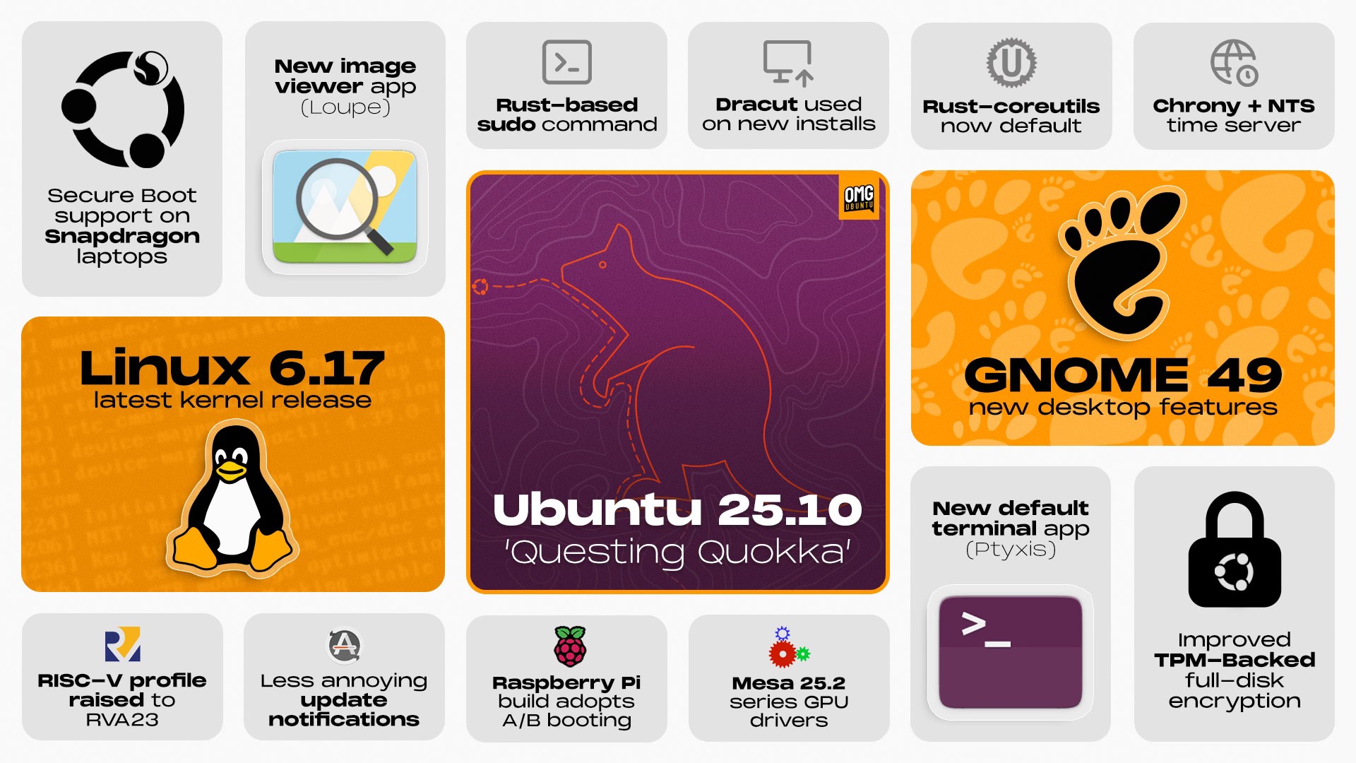 OMG Ubuntu