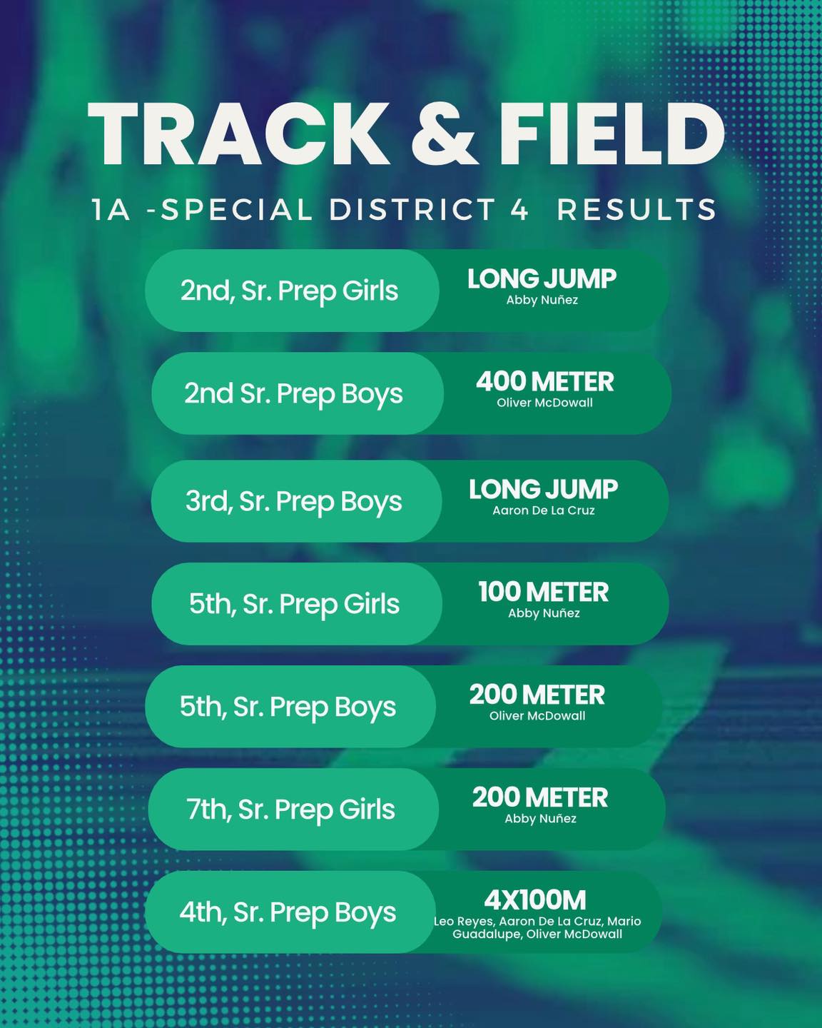 Four Rivers Athletics