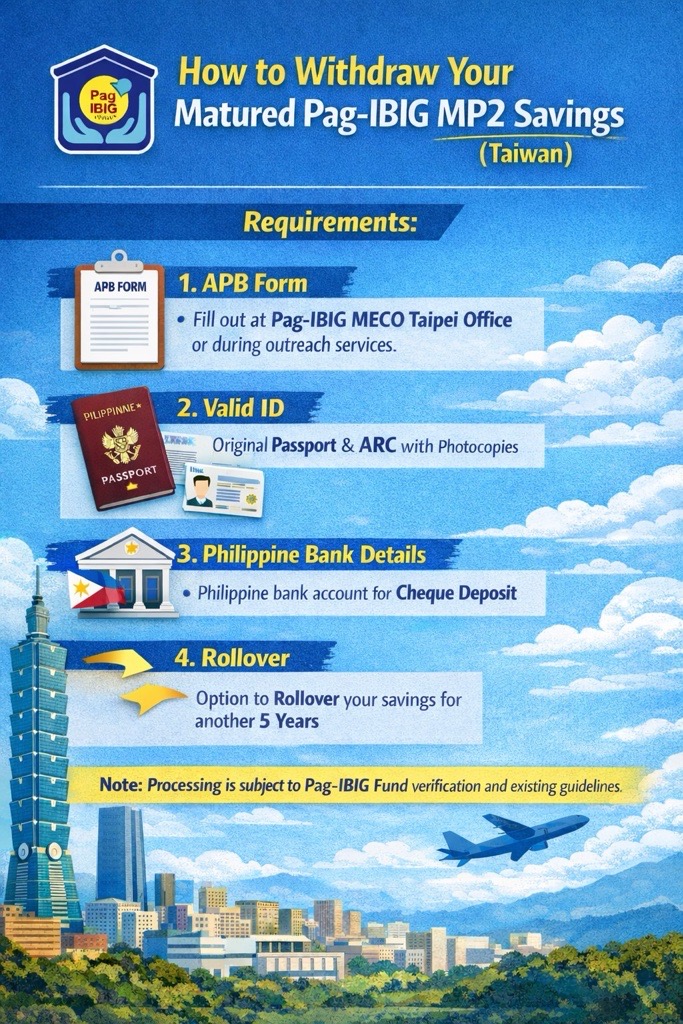 Qcare - Nag-mature na ang PAGIBIG MP2 Savings mo at gusto... | Facebook