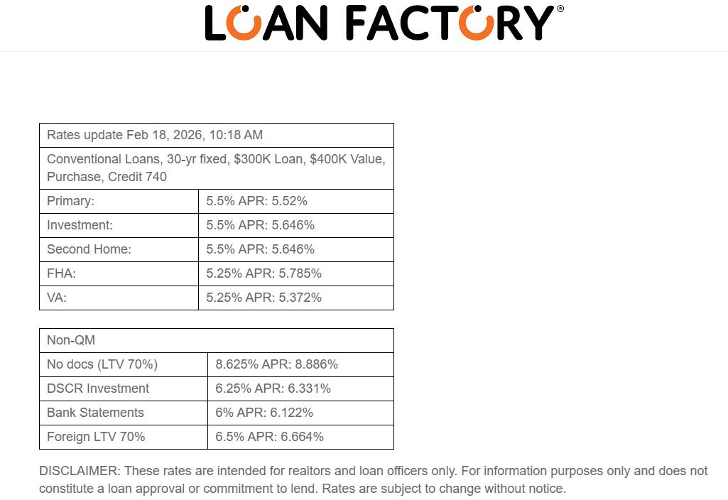 📊 Rates Update as of Feb 18, 2026 Today’s snapshot shows competitive ...