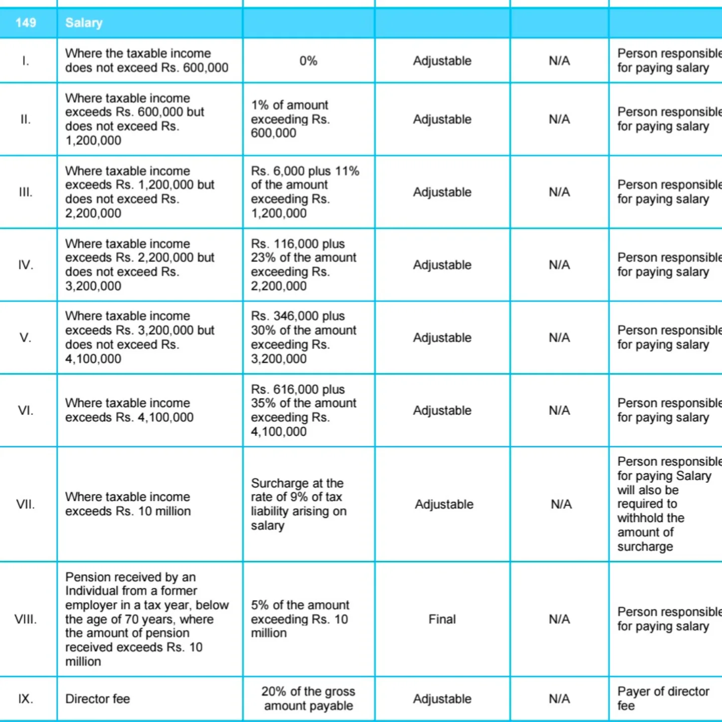 Netax - 📢 Updated Salary Tax Slabs for FY 2025–26 (As per KPMG Pakistan ...