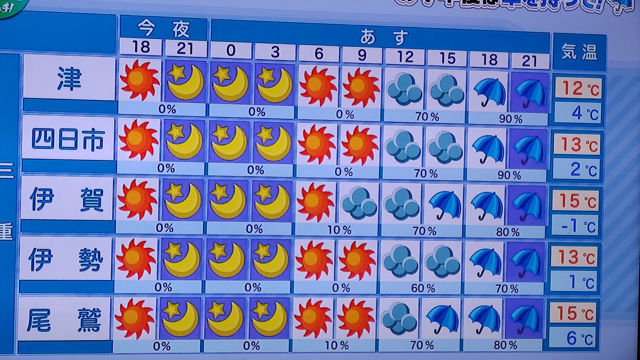 三重 県 志摩 市 の 天気