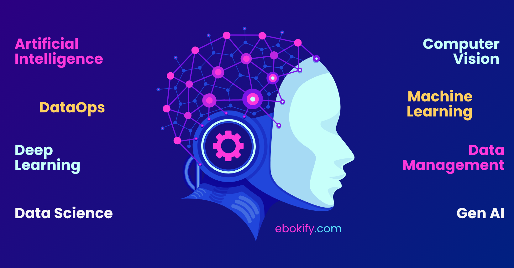 Artificial Intelligence, Machine Learning, Deep Learning, Computer ...