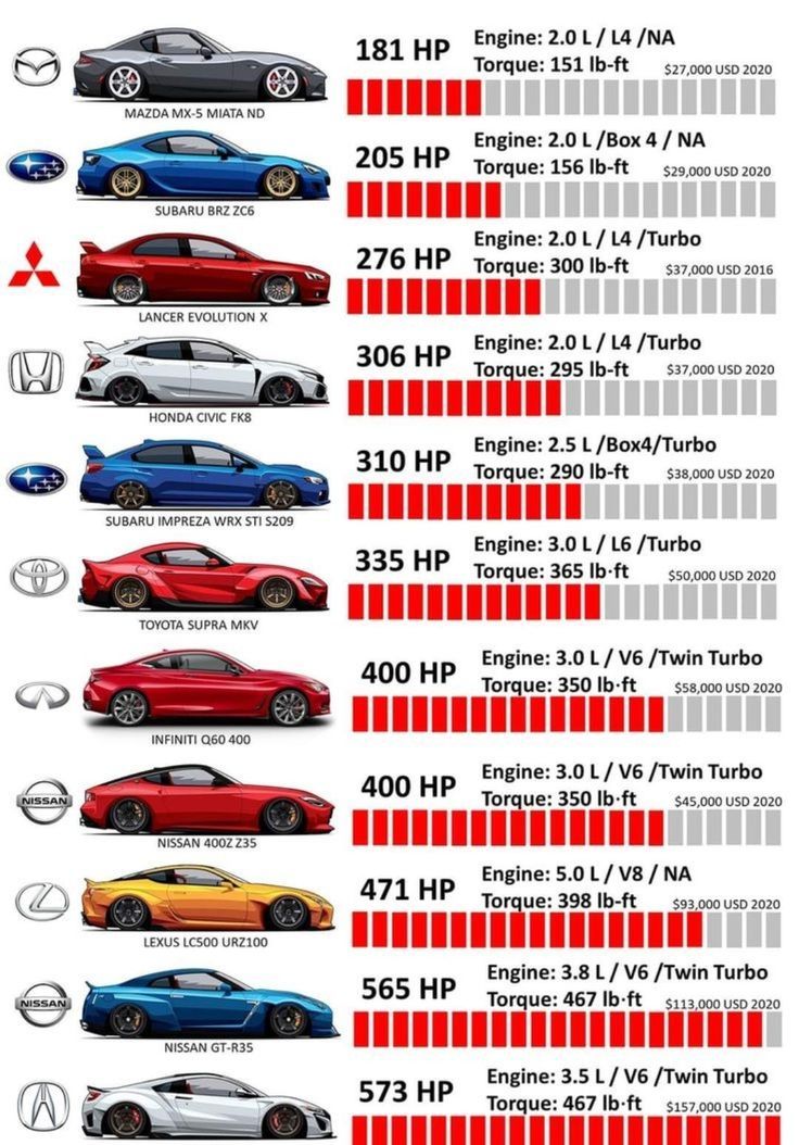Top 11 JDM cars by speed 🚗💨🔥