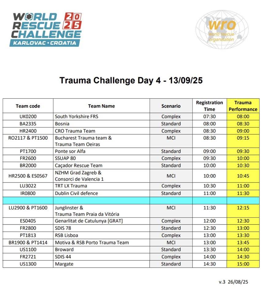 World Rescue Challenge 2025 | Facebook