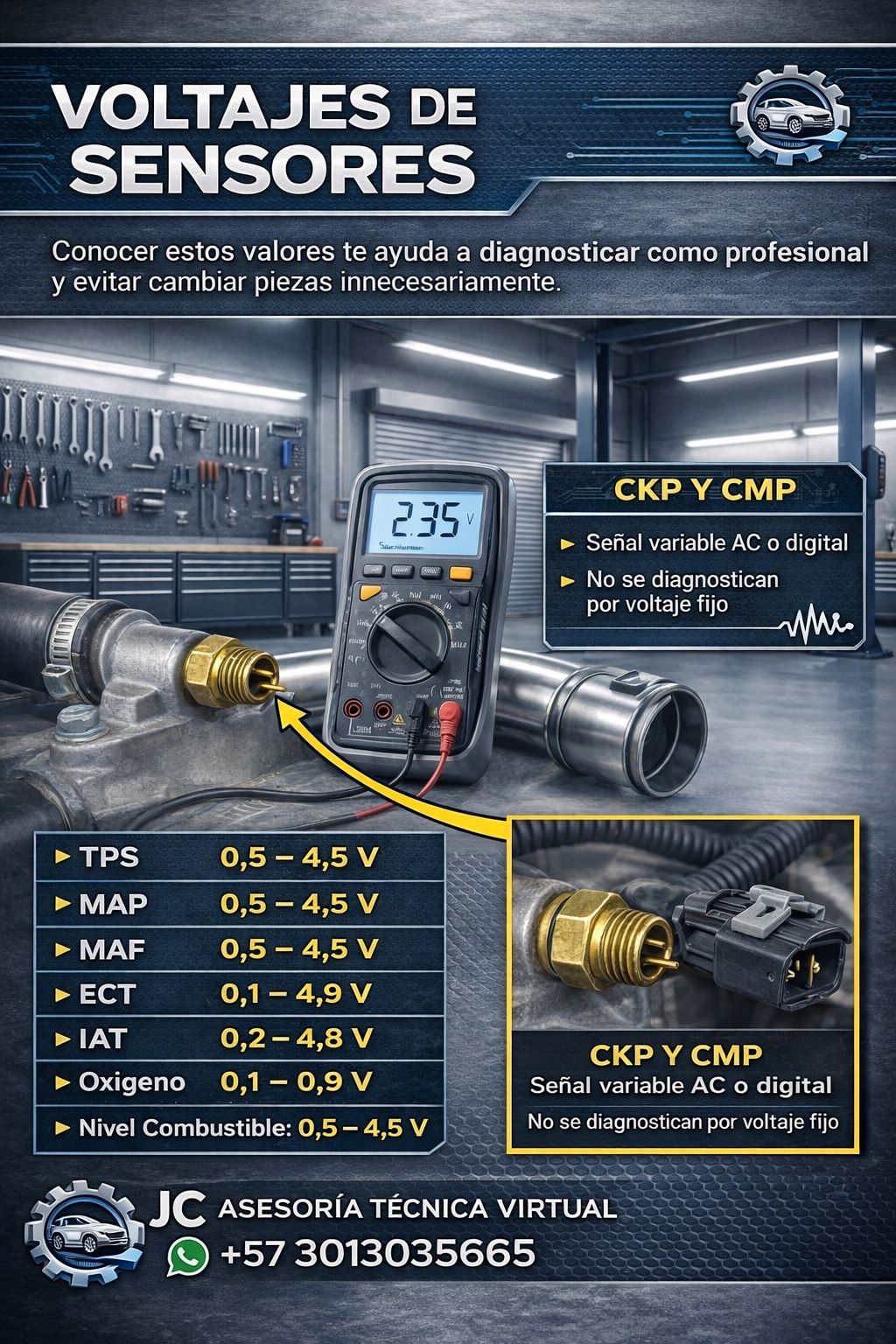 JC - 🔧 SENSORES DEL VEHÍCULO Y SU VOLTAJE DE OPERACIÓN Los sensores ...