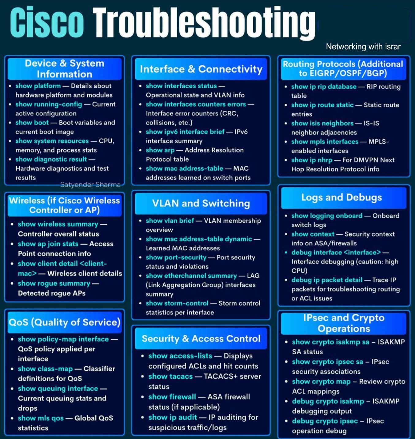 Networking - CISCO TROUBLESHOOTING CHEAT-SHEET — SAVE THIS! If you work ...