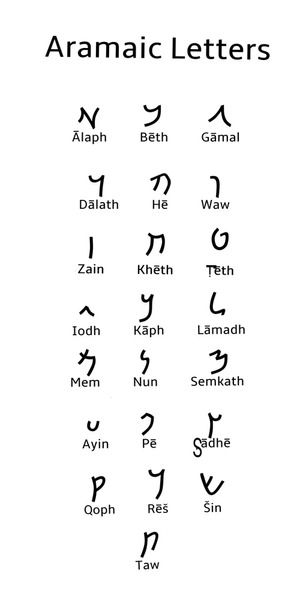 Magus' Conclave - This alphabet is Aramaic. 😃 It is a 22... | Facebook