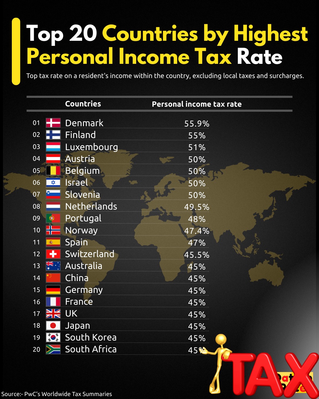 Data In Race - 🌍 Countries with the Highest Personal Income Tax Rates 📈 ...
