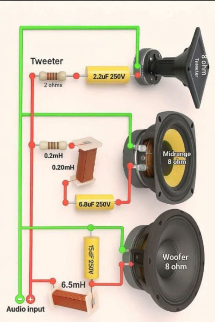 その他 LOUDSPEAKERS DIVIDING CROSSOVERNETWORKS Three-way speaker crossover network explained