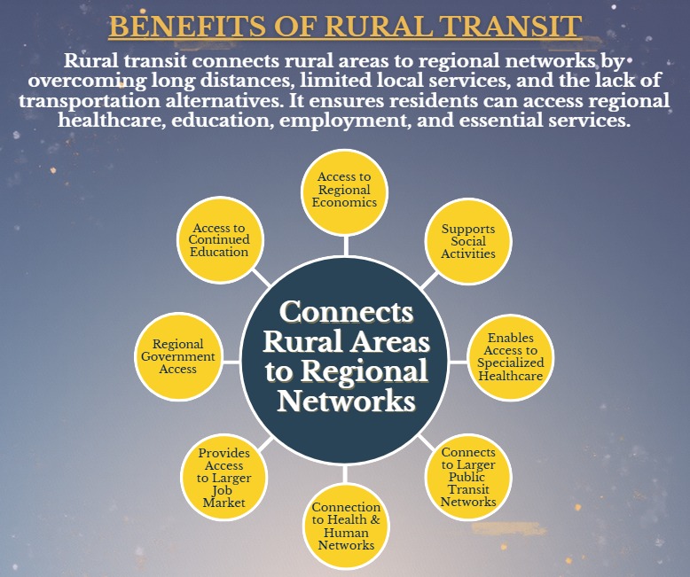 Umpqua - Reliable rural transit does more than move people, it connects ...