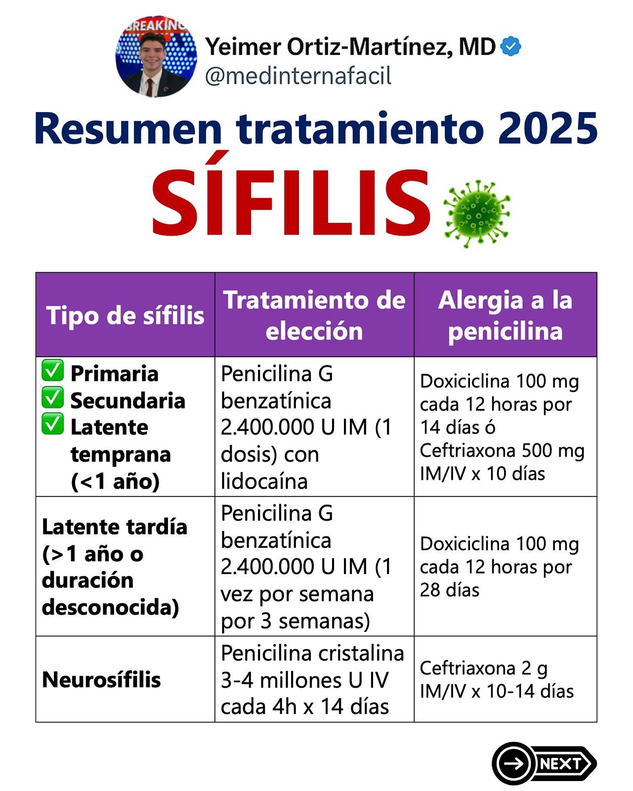 Medinternafacil - Medinternafacil added a new photo.