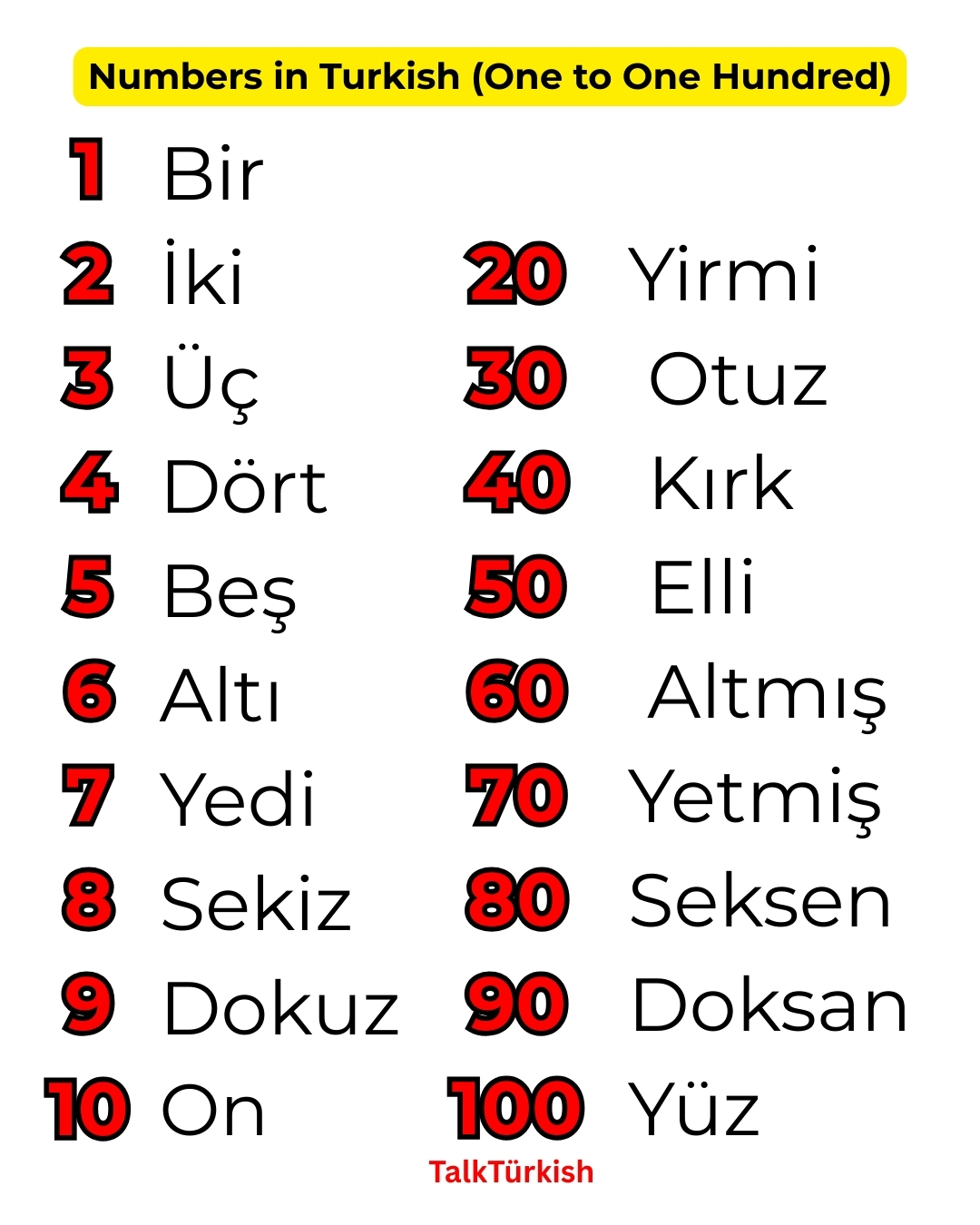 TalkTürkish - Numbers in Turkish (One to One Hundred) #LearnTurkish # ...