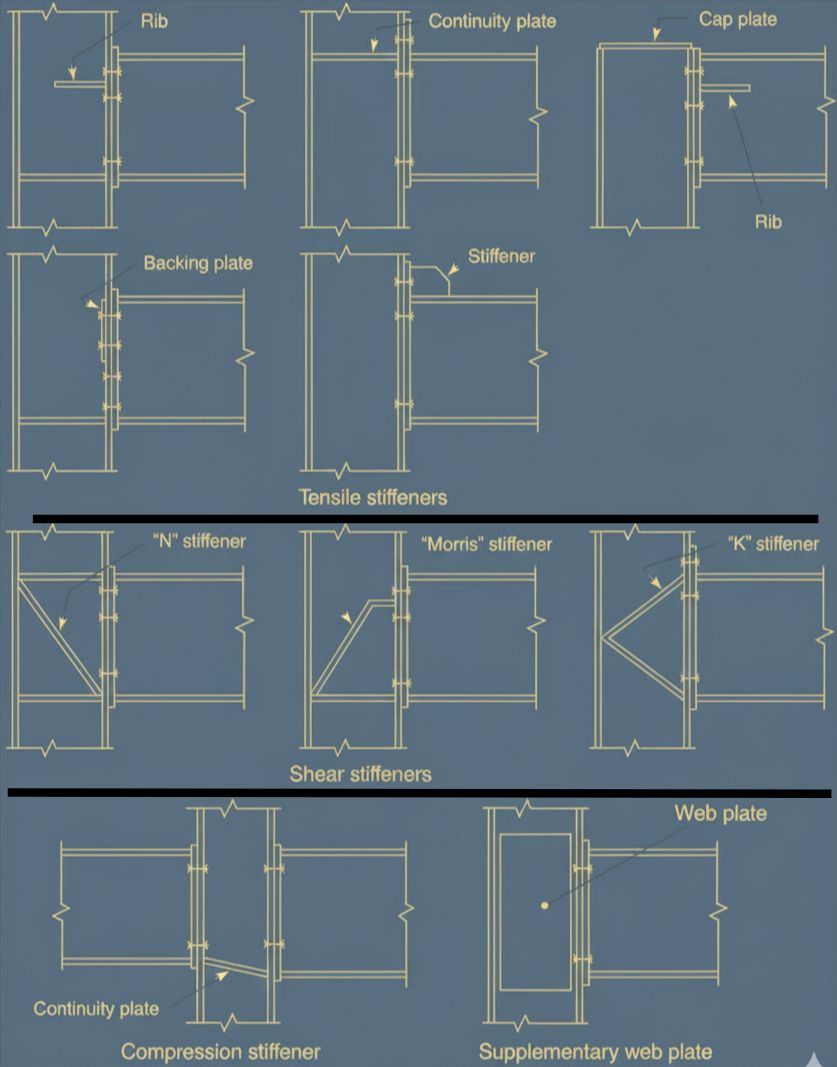 4STeeL - أنواع المقويات (Stiffeners) في الوصلات الفولاذية — من الضروري ...