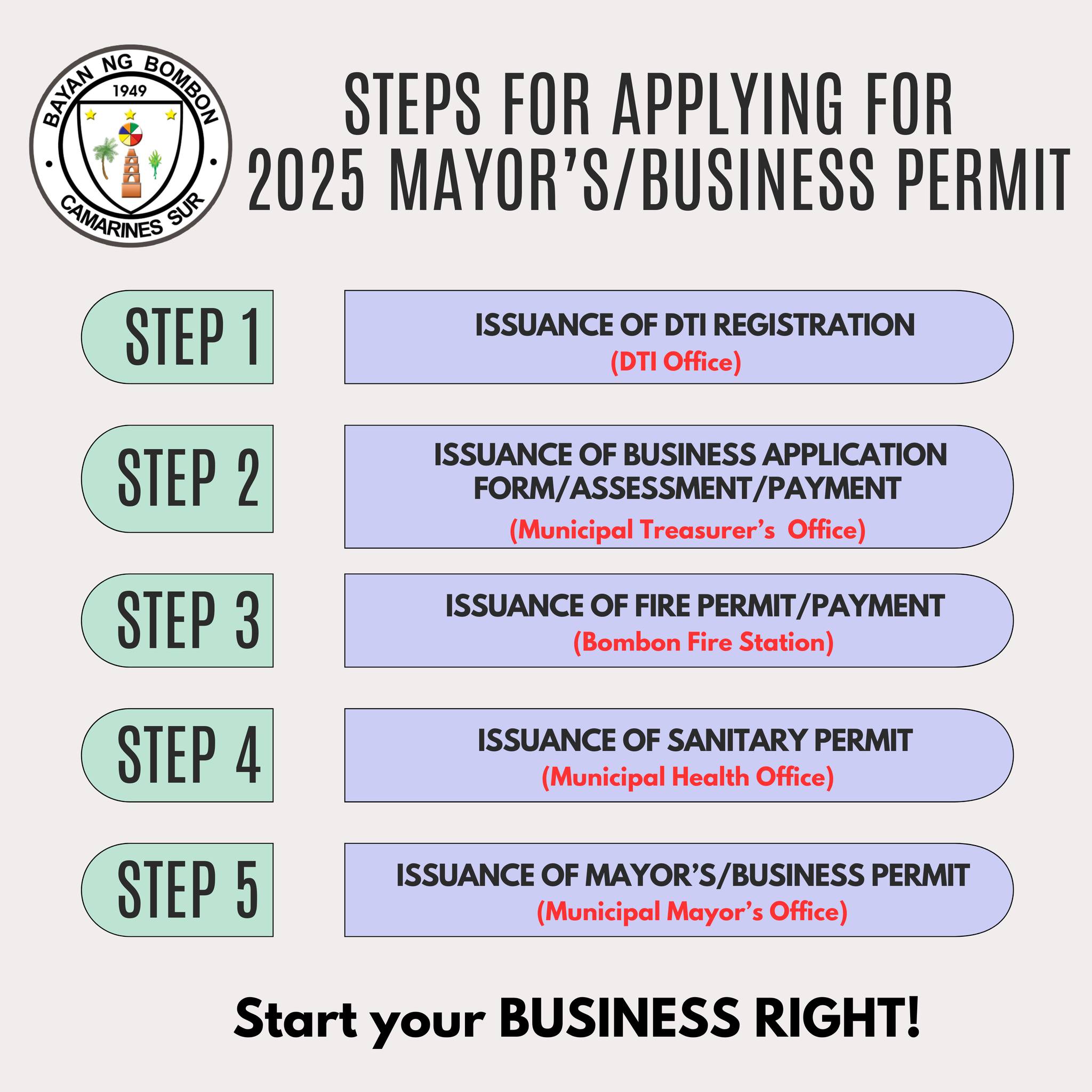 Municipal - LOOK: Steps para makakua kang 2025 Mayor’s/Business Permit ...