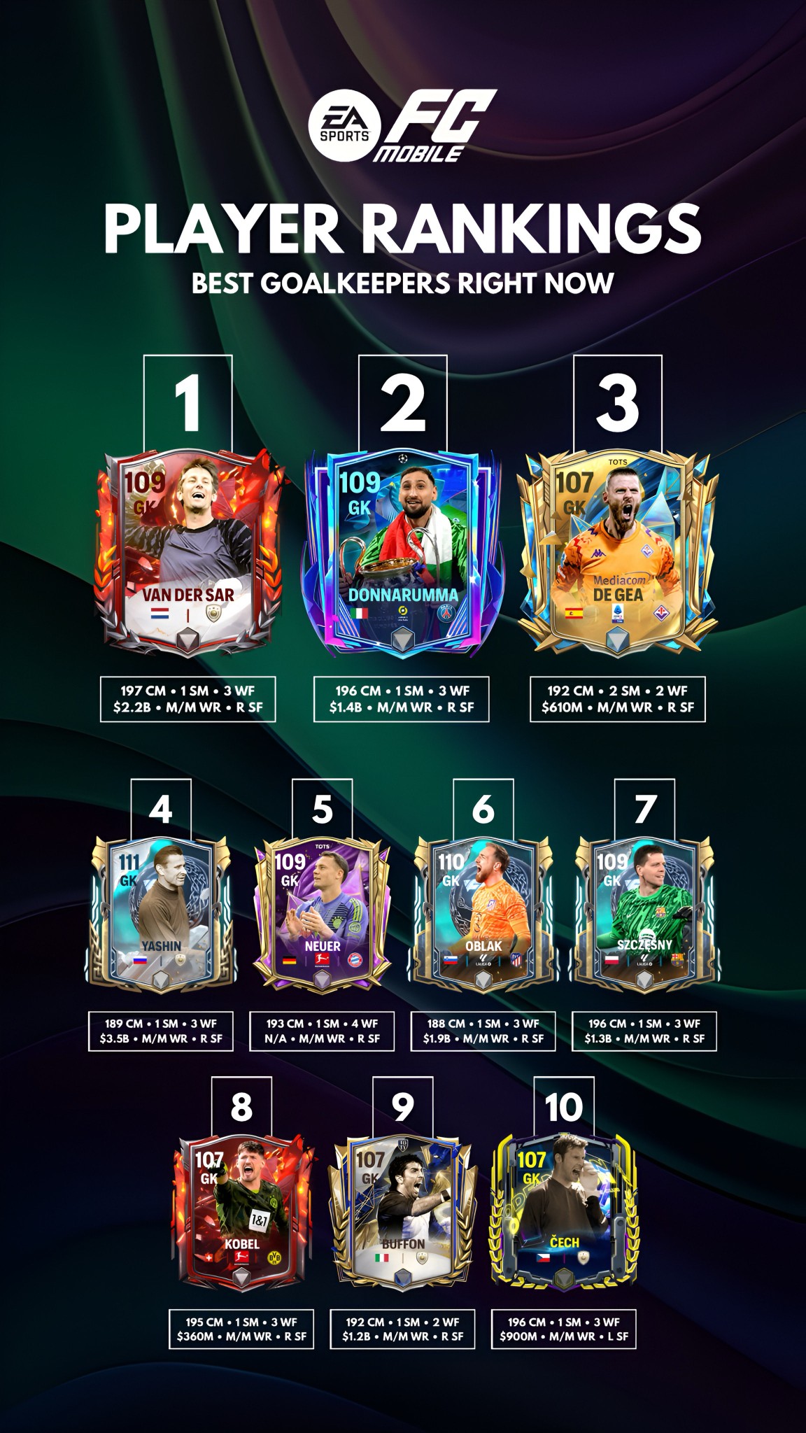FC - Top 10 GK 🔥 FC mobile This Times Join Officials Group : Bangladesh ...
