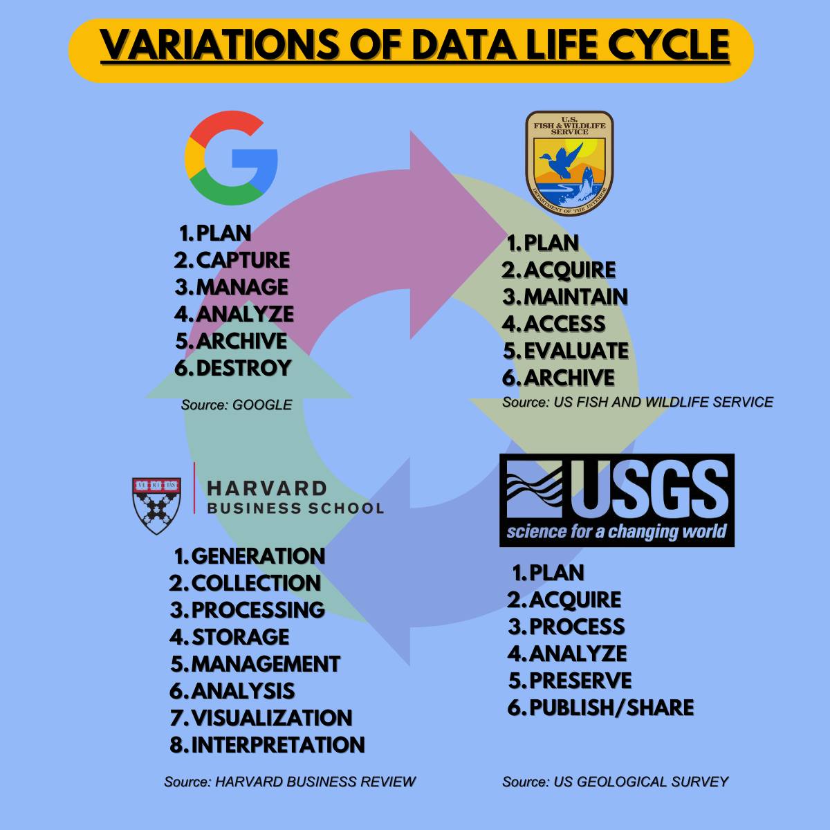 Project - DATA LIFE CYCLE Google Data Analytics Course: https://imp ...